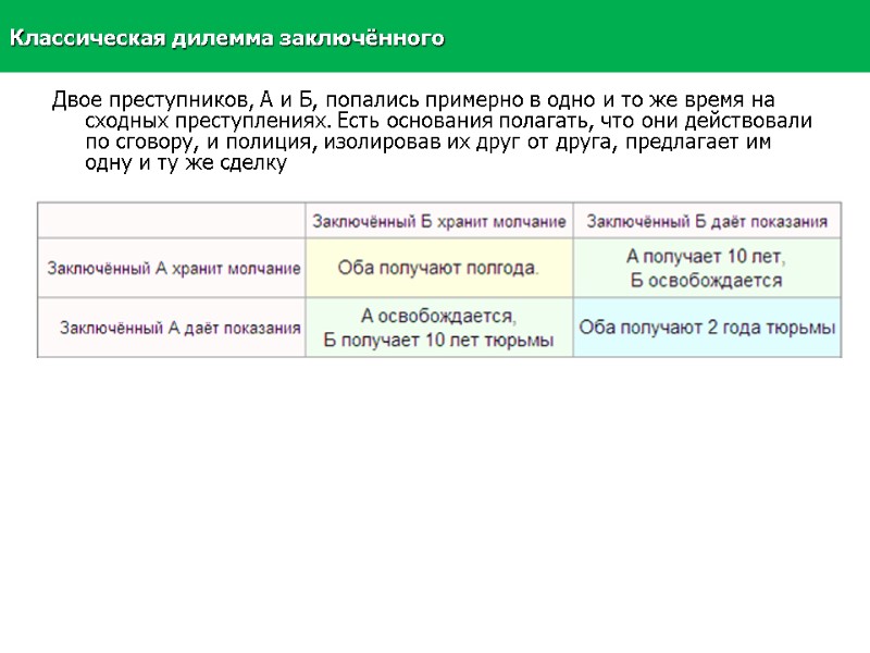 Классическая дилемма заключённого Двое преступников, А и Б, попались примерно в одно и то